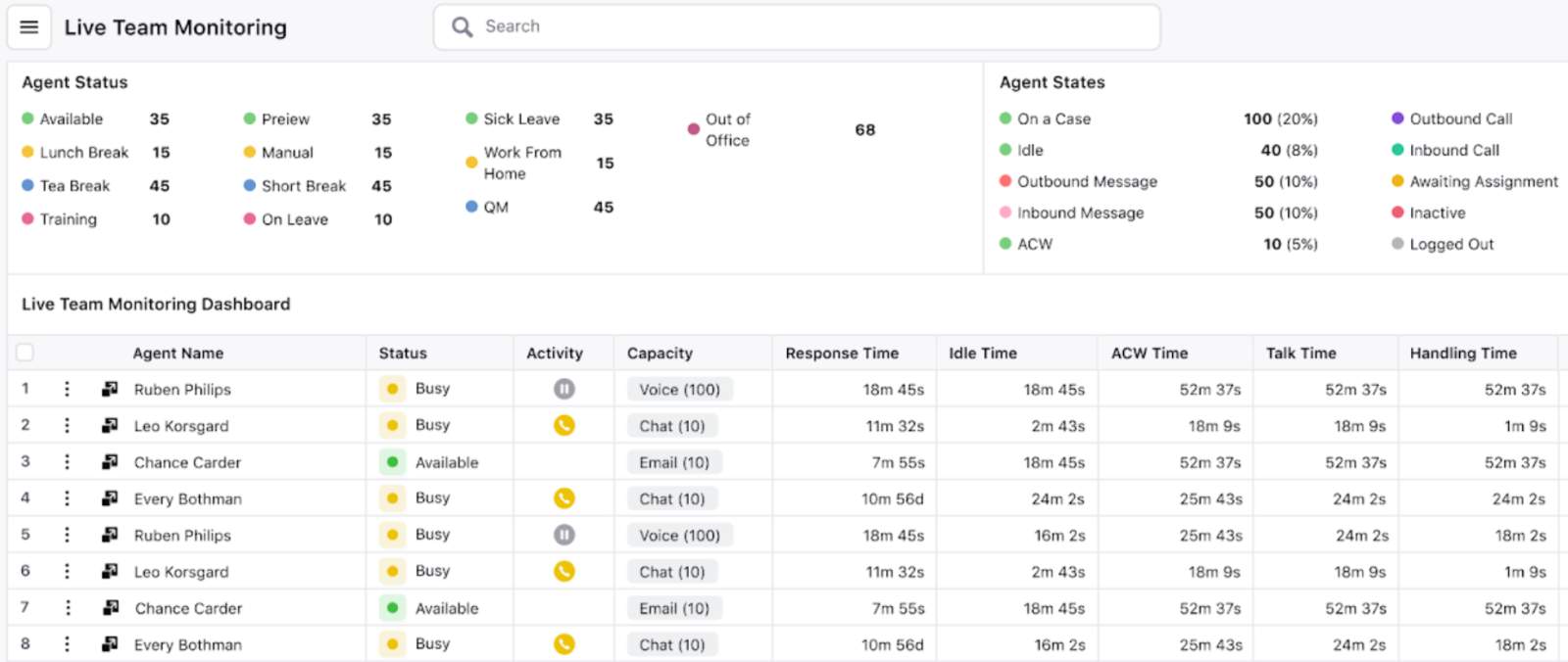 Live team monitoring