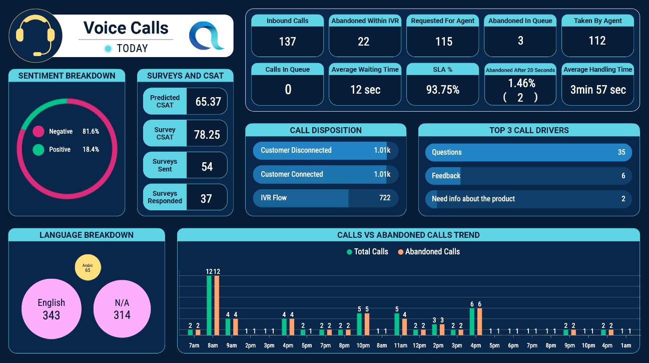 Command centre wallboard